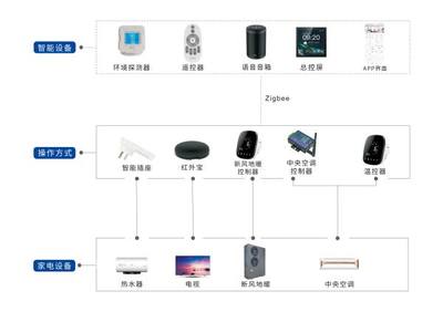 Partyhouse派对屋智能影K Soundbar/回音壁打造智慧生活